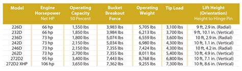 2017 cat skid steer for sale|caterpillar skid steer size chart.